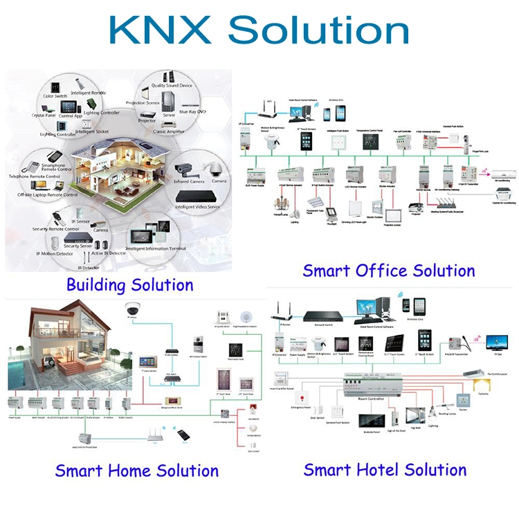 Knx Bus Eib Bus Cable Eib-Bus2*2*0.8 Lamp Home Intelligent Control Cable