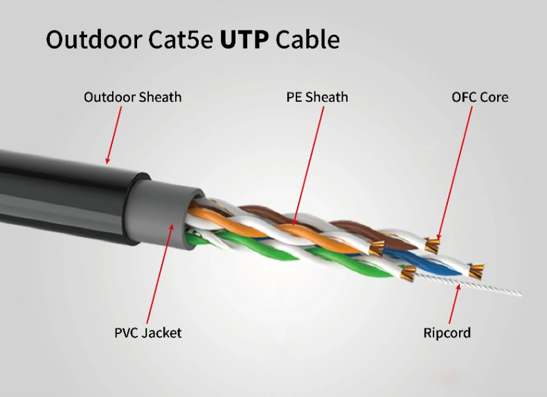 Outdoor Cat. 5e UTP Twisted Pair Ethernet LAN Network Cable with Copper Wire Conductor