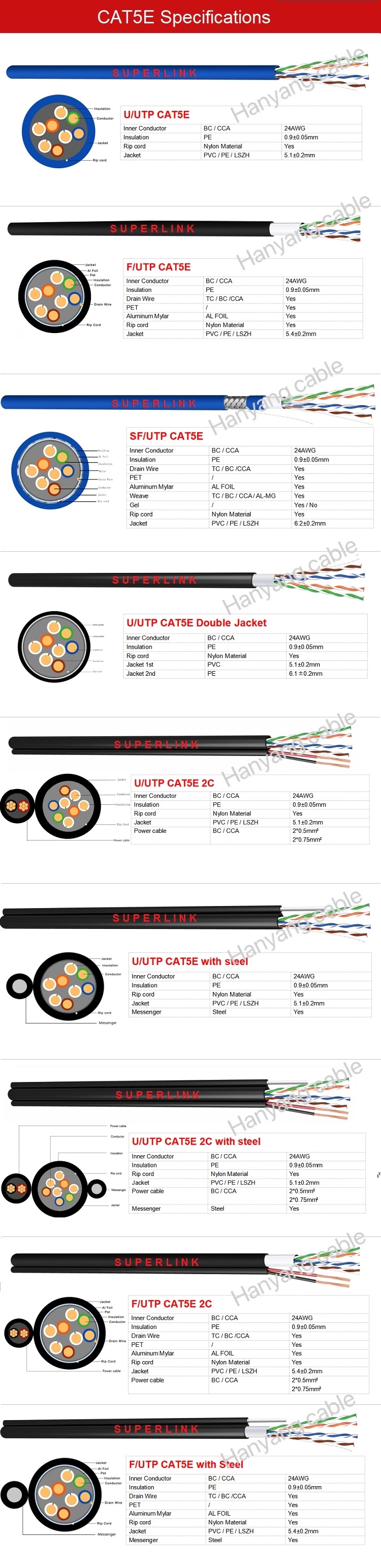 Price Competitive Manufactuer CAT6 LAN Cable 350 MHz Computer Data Cable