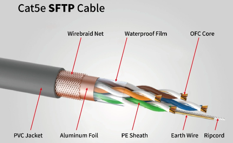 Outdoor 1000FT RJ45 Connector Cat5e 24AWG Shielded Cable SFTP Network Cable Cat5e LAN Cable with Copper Wire